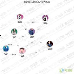 吃瓜继父人物关系,揭秘复杂家庭关系背后的爱恨纠葛